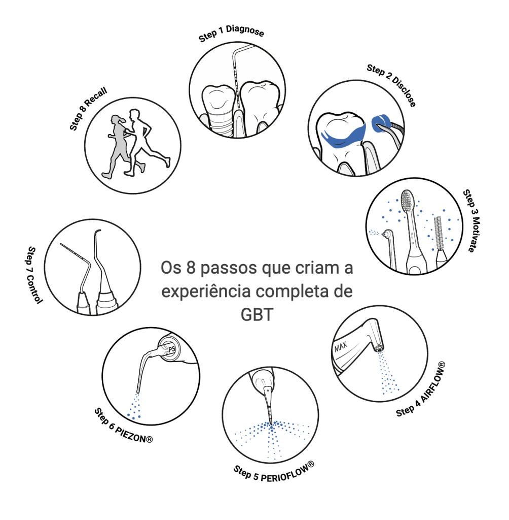 Clinica Dentária - BMQ Clinic | Guided Biofilm Therapy | gbt 1