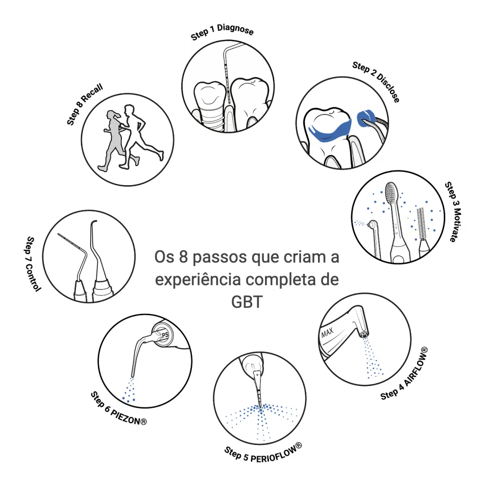 Clinica Dentária - BMQ Clinic | Guided Biofilm Therapy | gbt 1